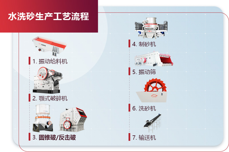 全套洗砂生產(chǎn)線(xiàn)