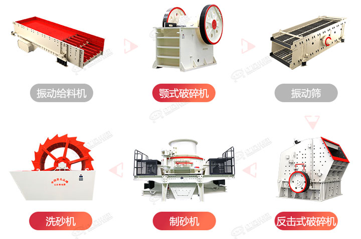 制砂生產(chǎn)流程圖，廠家可在線設(shè)計(jì)搭配生產(chǎn)線